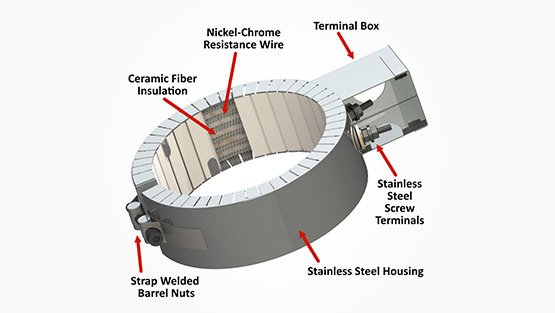 Ceramic Band Heater